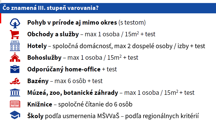 202104140941220.iii-stupen-opatrenia