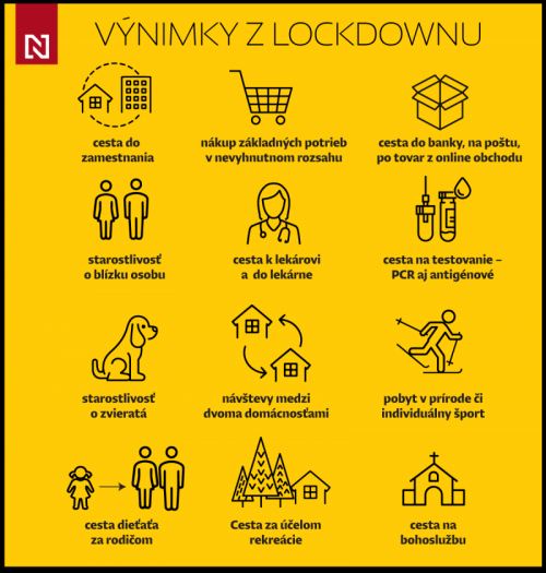 202012171041090.202012171018060-vynimky-lockdownu