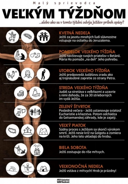 202204081501210.6696-maly-sprievodca-velkym-tyzdnom