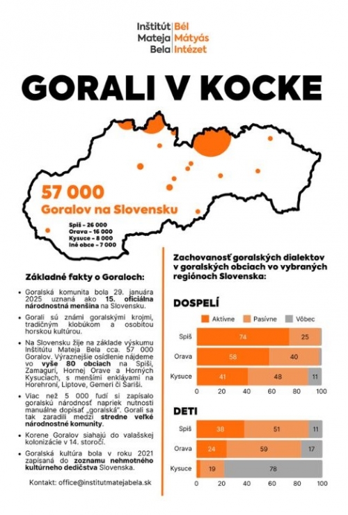 202502061325260.gorali-v-kocke