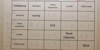 Fotografia: Futbalový turnaj U13 - 22.2.2019