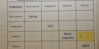 Fotografia: Futbalový turnaj U13 - 22.2.2019
