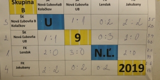Fotografia: Futbalový turnaj U 9 - 2.3.2019