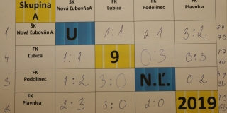 Fotografia: Futbalový turnaj U 9 - 2.3.2019
