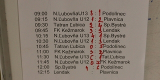 Fotografia: Futbalové turnaje U13, U12, 01.02.2020