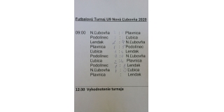 Fotografia: Futbalový turnaj U9 - 29.2.2020 - vyhodnotenie