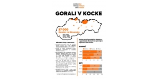 Výtvarná súťaž s názvom „Gorali (dnes)“. – fotografia 1