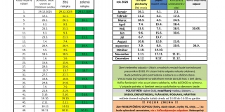 Zber odpadov v roku 2026 – fotografia 2