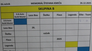 Fotografia: Memoriál Štefana Kmeča - 26. ročník - súťaž 26.12.2025