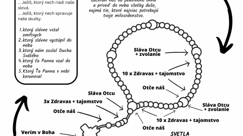 Októbrové pobožnosti 2026 