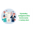Výsledky antigénového testovania v našej obci 13.02.2021