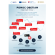 Pomoc obetiam trestných činov